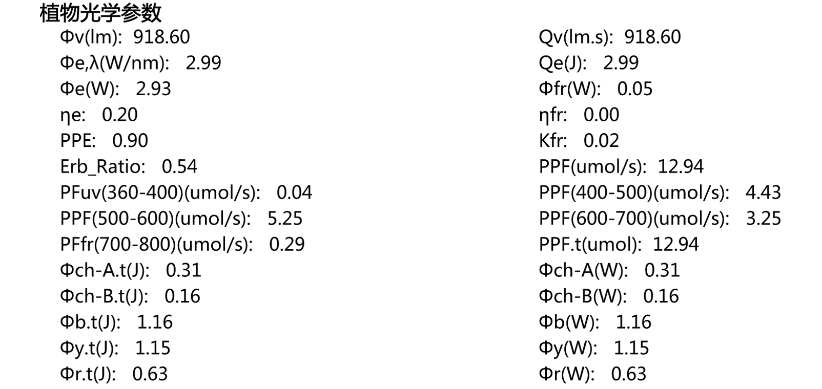 1637739355107108.jpg 植物生長(zhǎng)燈測(cè)試報(bào)告-4.jpg