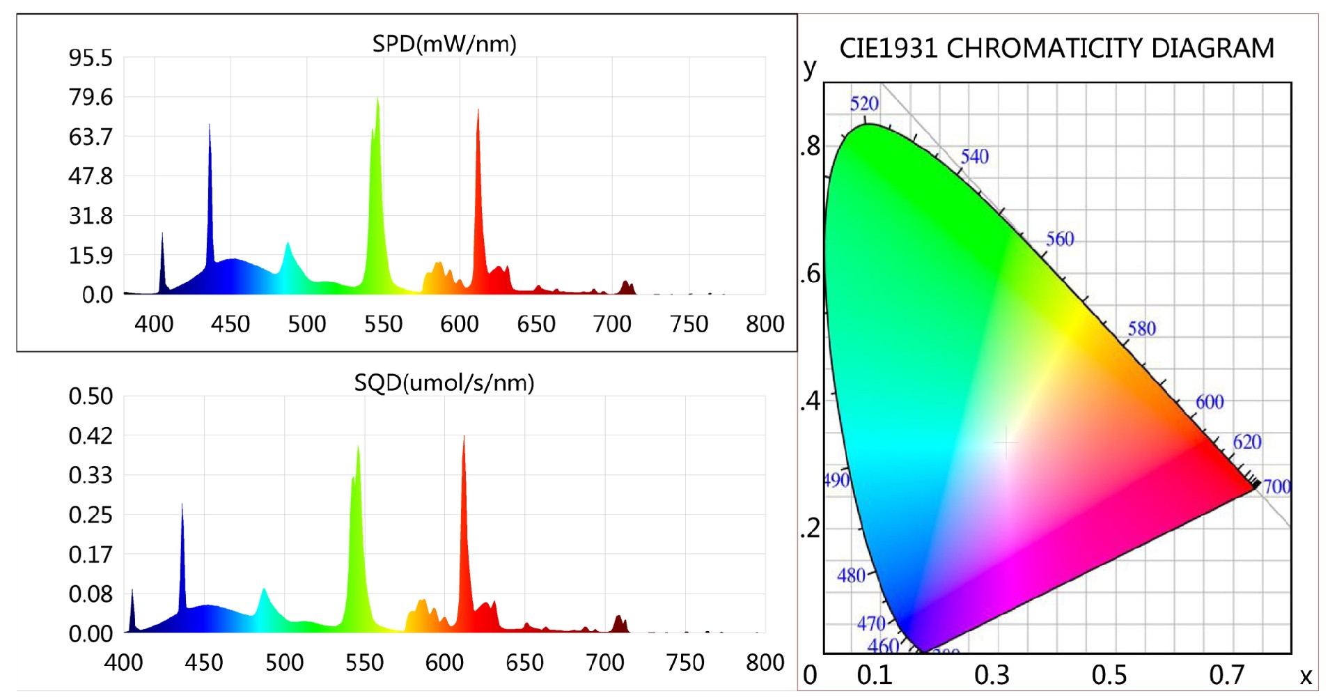 1637739517148690.jpg 植物生長(zhǎng)燈測(cè)試報(bào)告-3.jpg